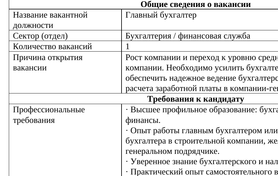 Фрагмент брифа вакансии с требованиями к кандидату